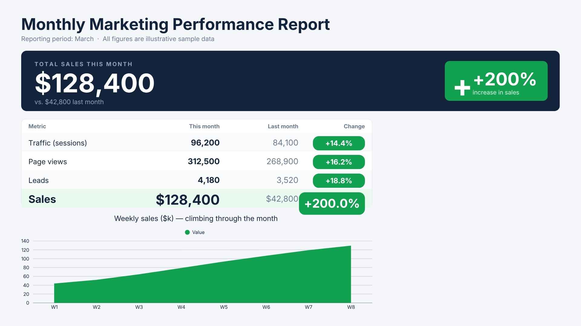 Meta Ads Manager
